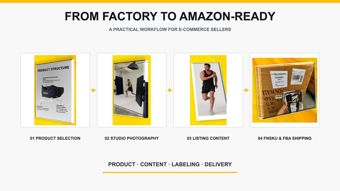 From Factory to FBA Listing: The 4-Stage Amazon Launch Workflow for Sports Support Products