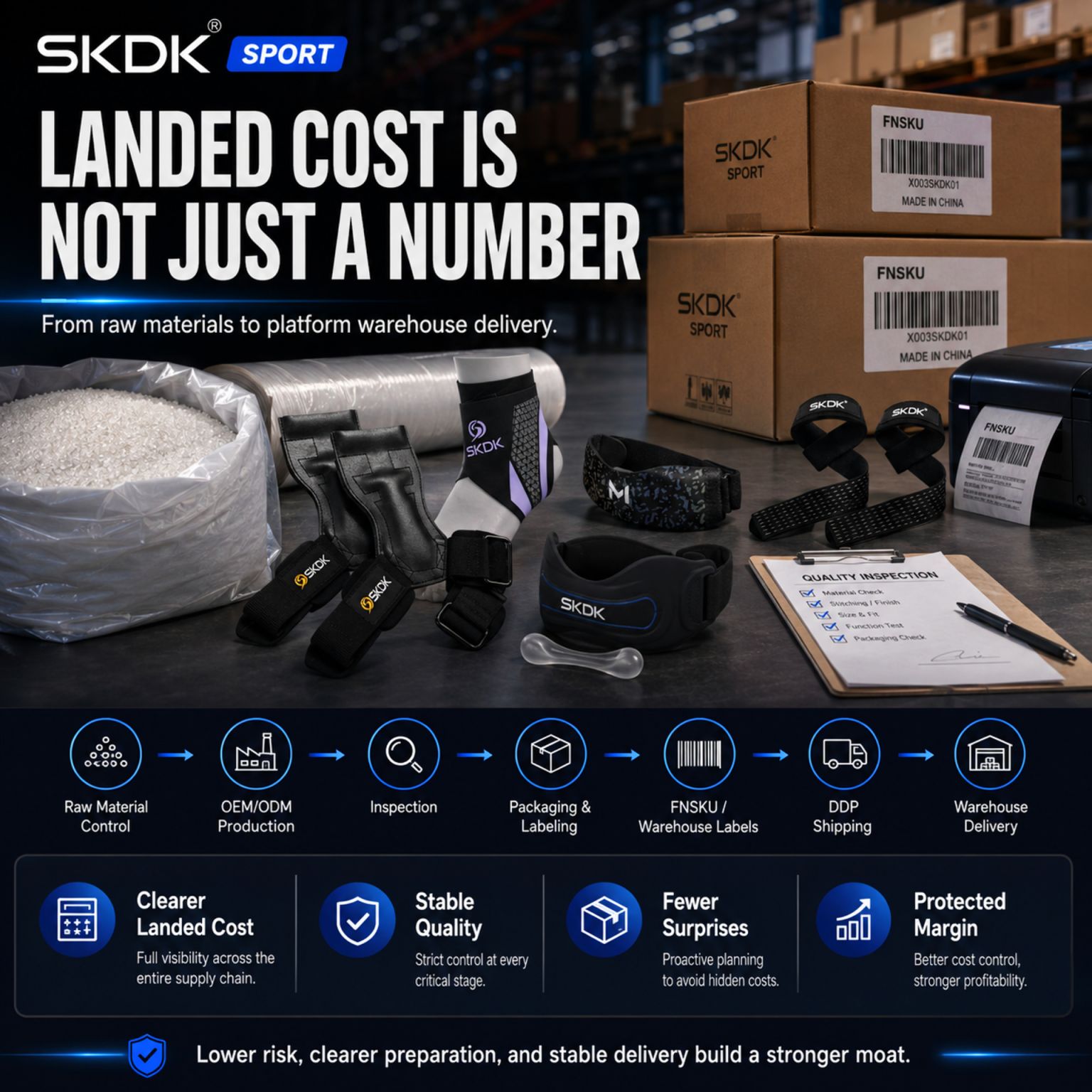 E-Commerce Landed Cost: The Full Supply Chain Path from Factory to Amazon FBA, Walmart WFS, and TikTok FBT Warehouses