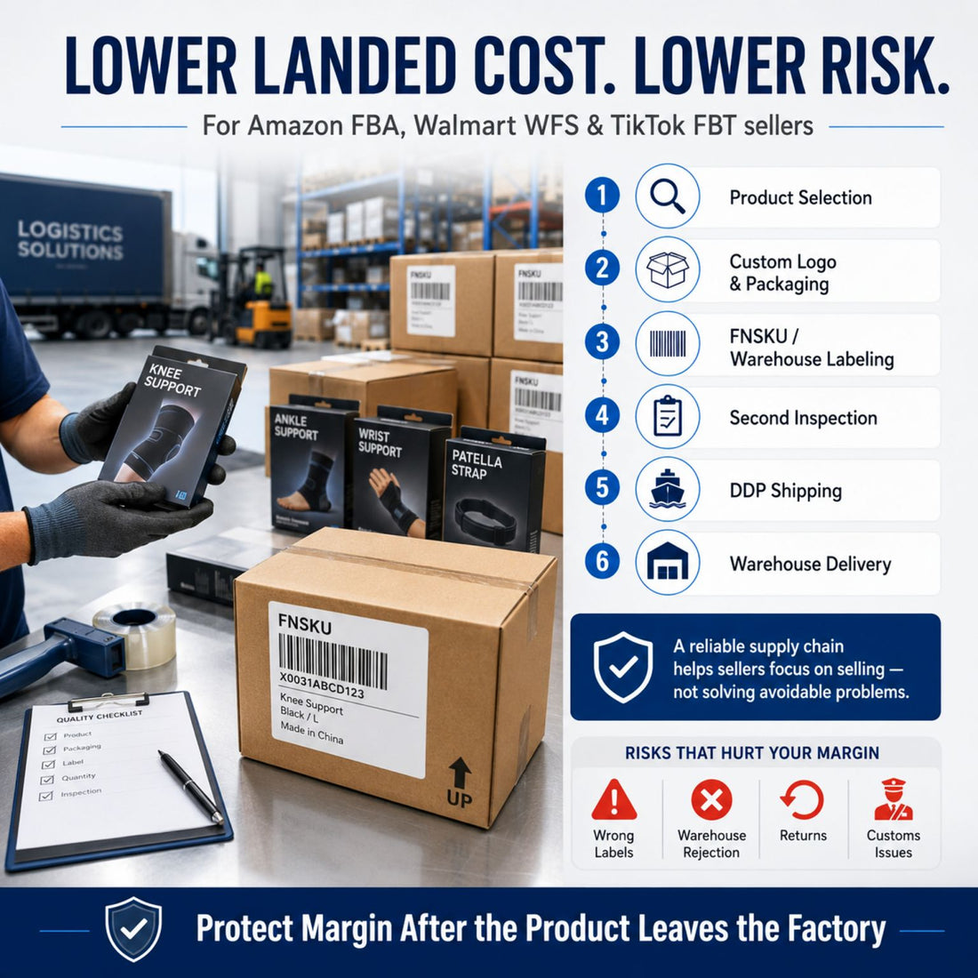 Landed Cost as the Margin Gate: Factory-Direct 5-Year Take