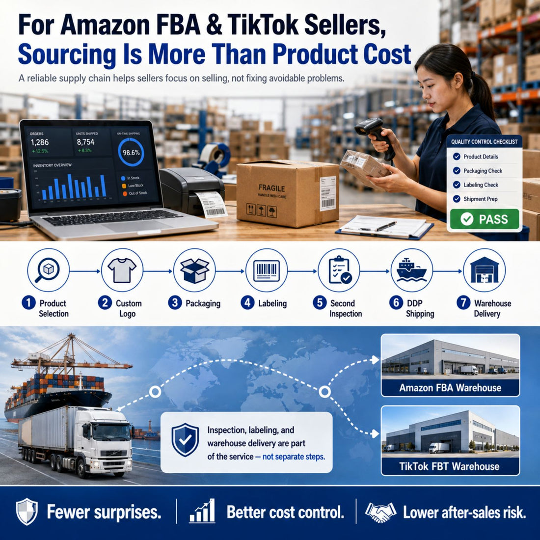 One Supply Chain, One Signature: Why Fragmented Sourcing Loses