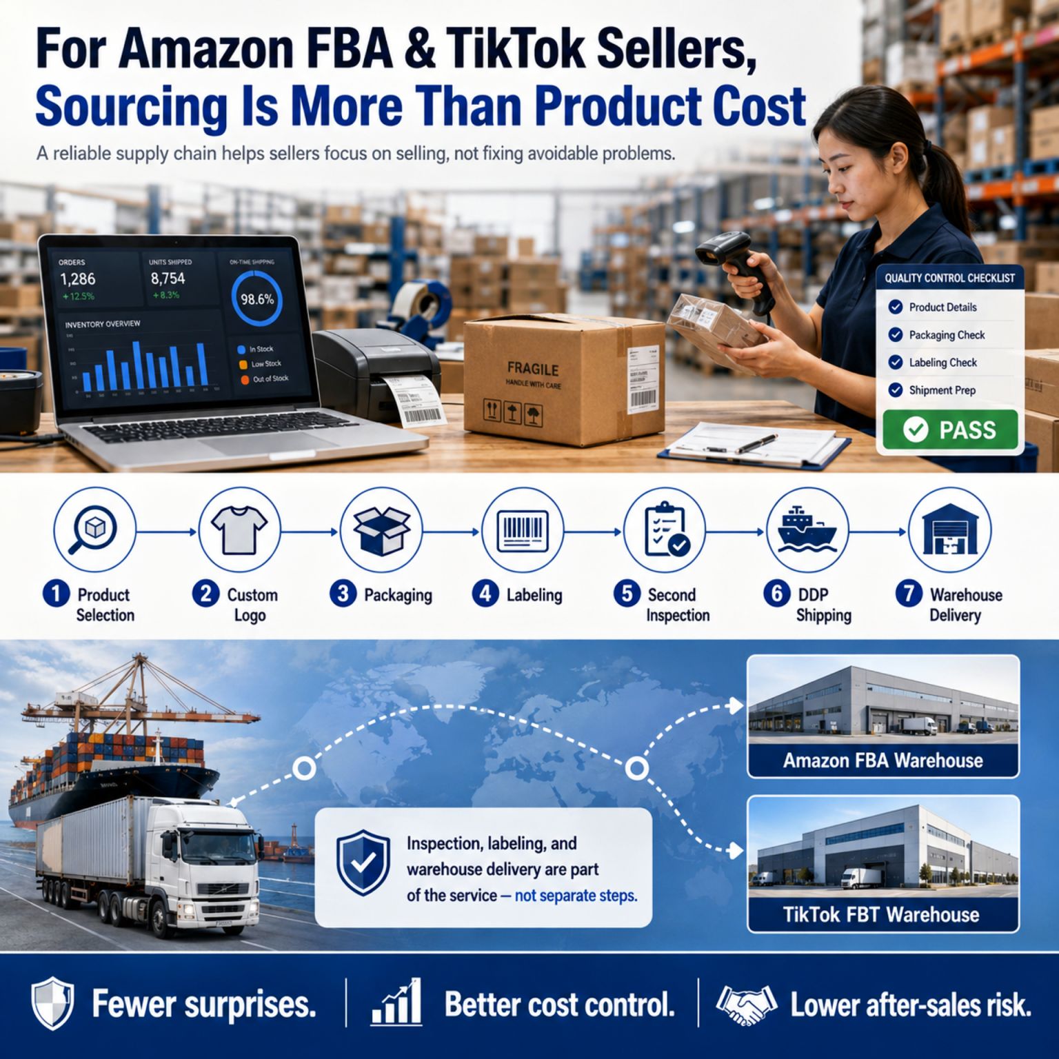 One Supply Chain, One Signature: Why Fragmented Sourcing Loses