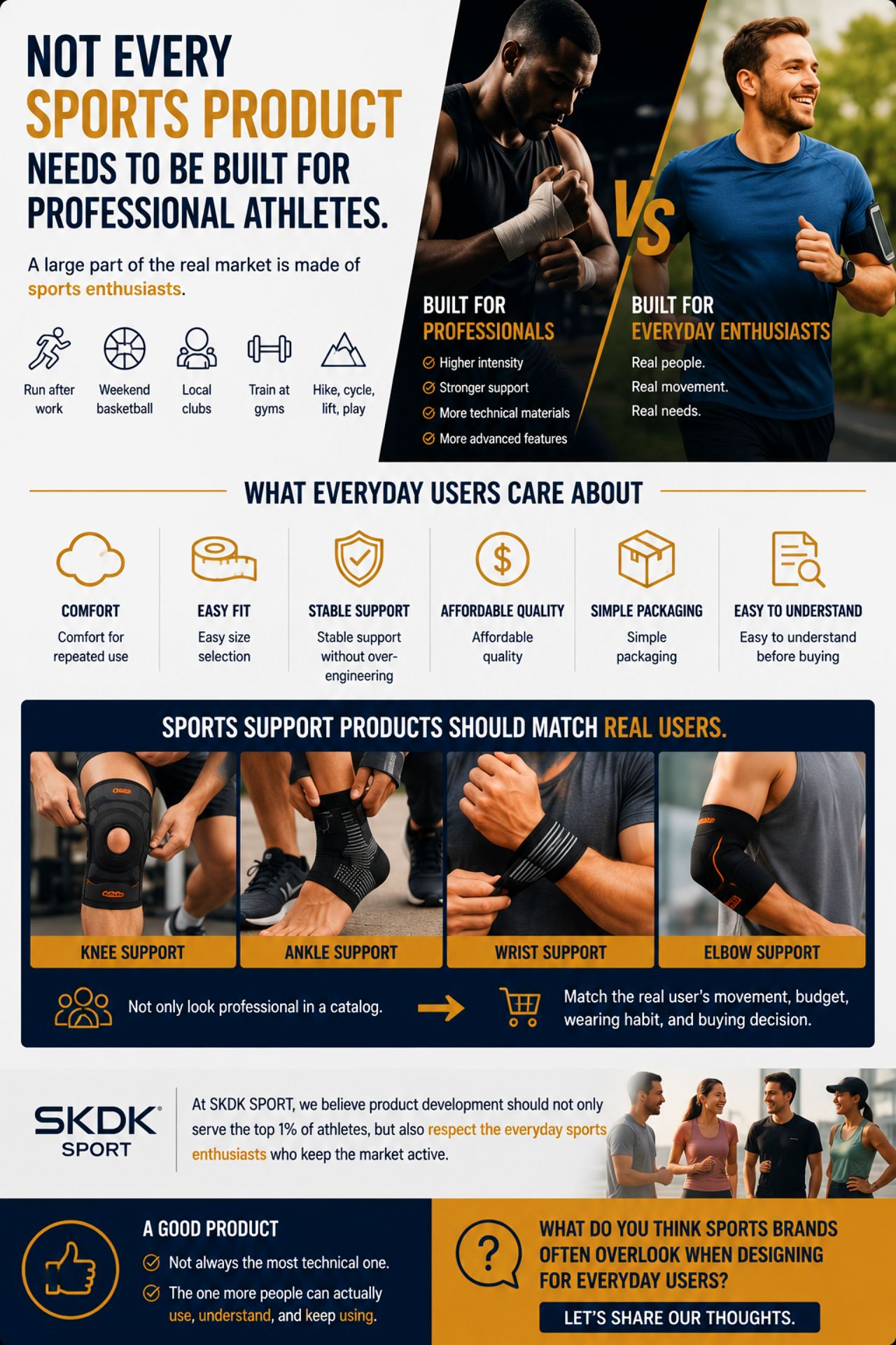 Built for the 99% — Why SKDK Sport Designs Sports Protection for Everyday Users, Not Just Elite Athletes