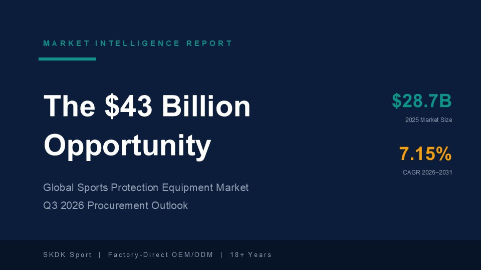 Sports Protection Market Hits $28.7B: Q4 2026 Procurement Guide for B2B Buyers