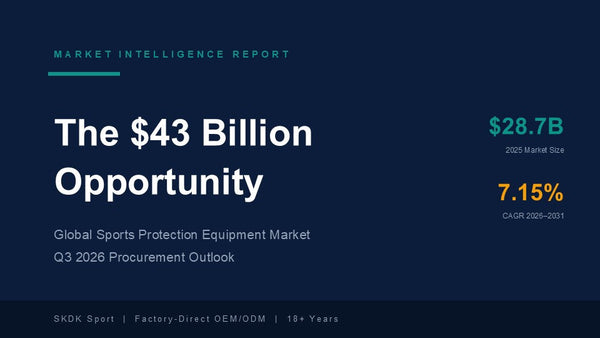 Sports Protection Market Hits $28.7B: Q4 2026 Procurement Guide for B2B Buyers
