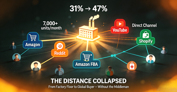 How Online Channels Are Reshaping B2B Sports Protective Equipment Distribution in 2026