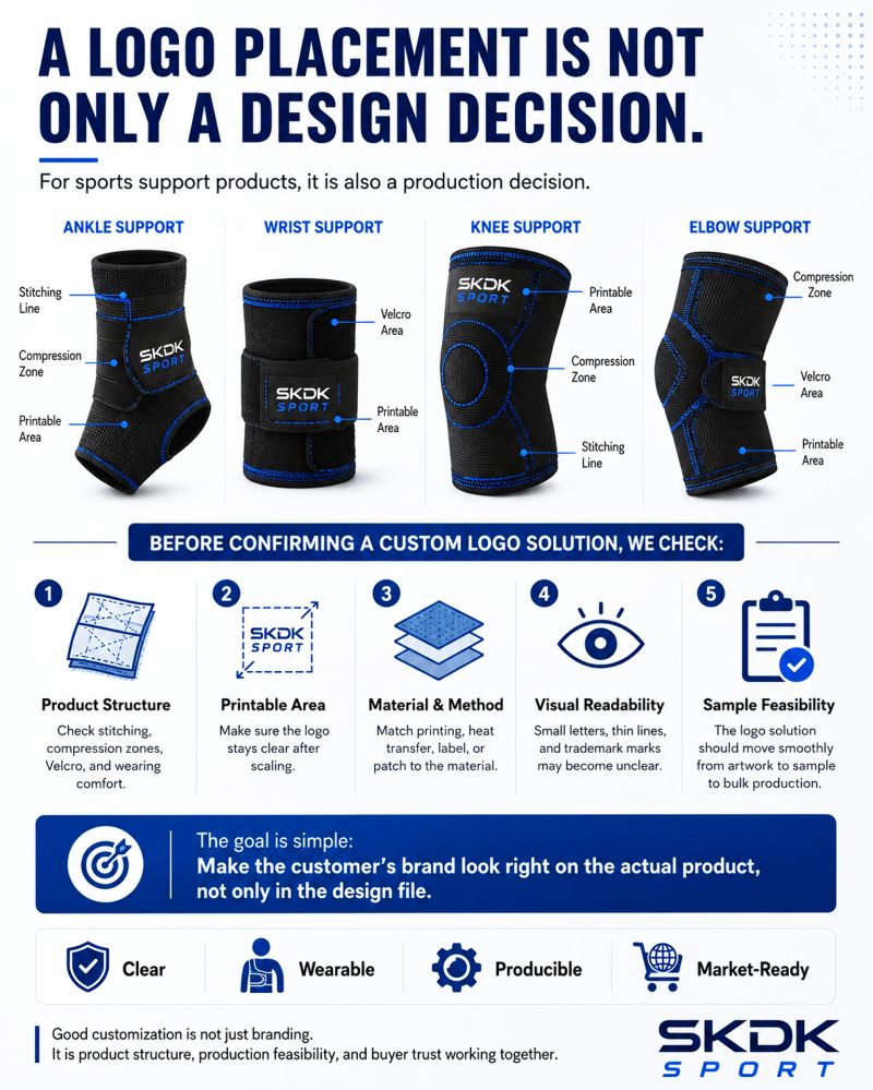 Custom Logo Placement on Sports Support Products: The OEM/ODM Production Decision Most Brands Get Wrong