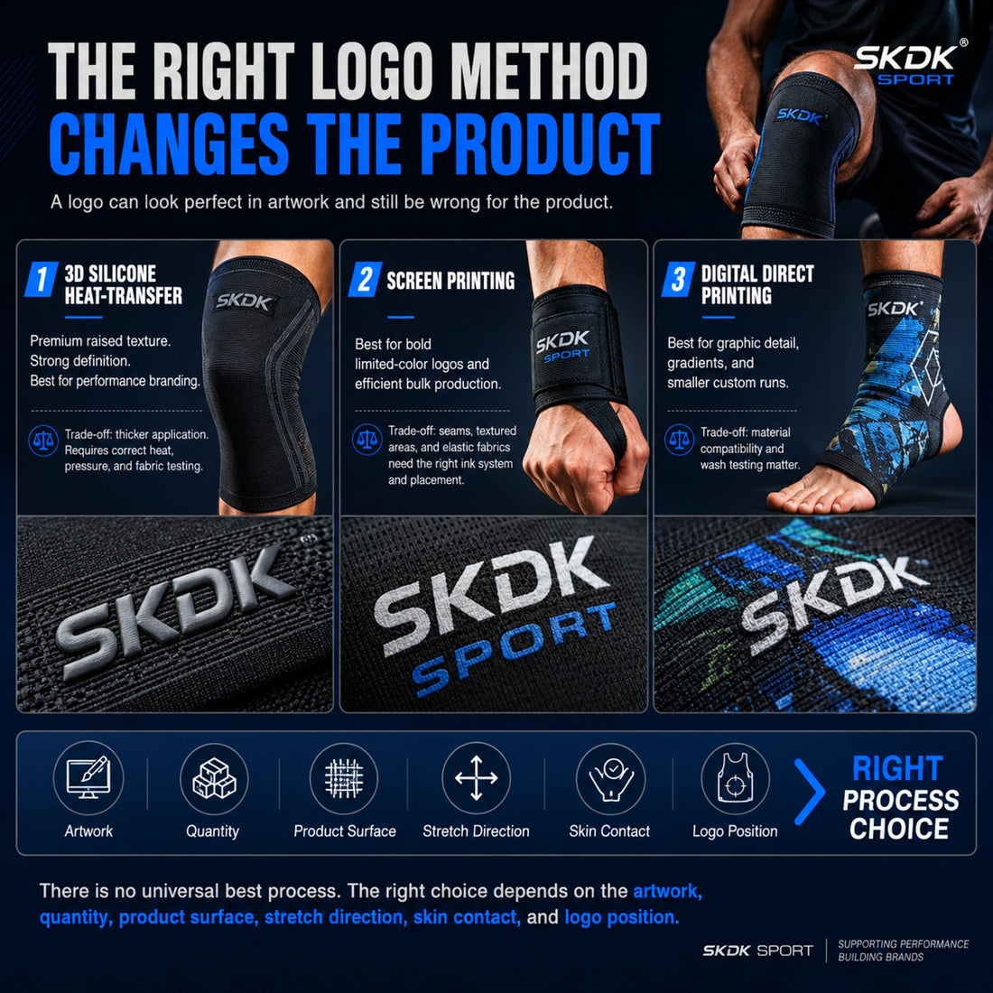 3 Logo Decoration Methods for Sports Protection Products - Which One Is Right for Your Brand? | SKDK SPORT