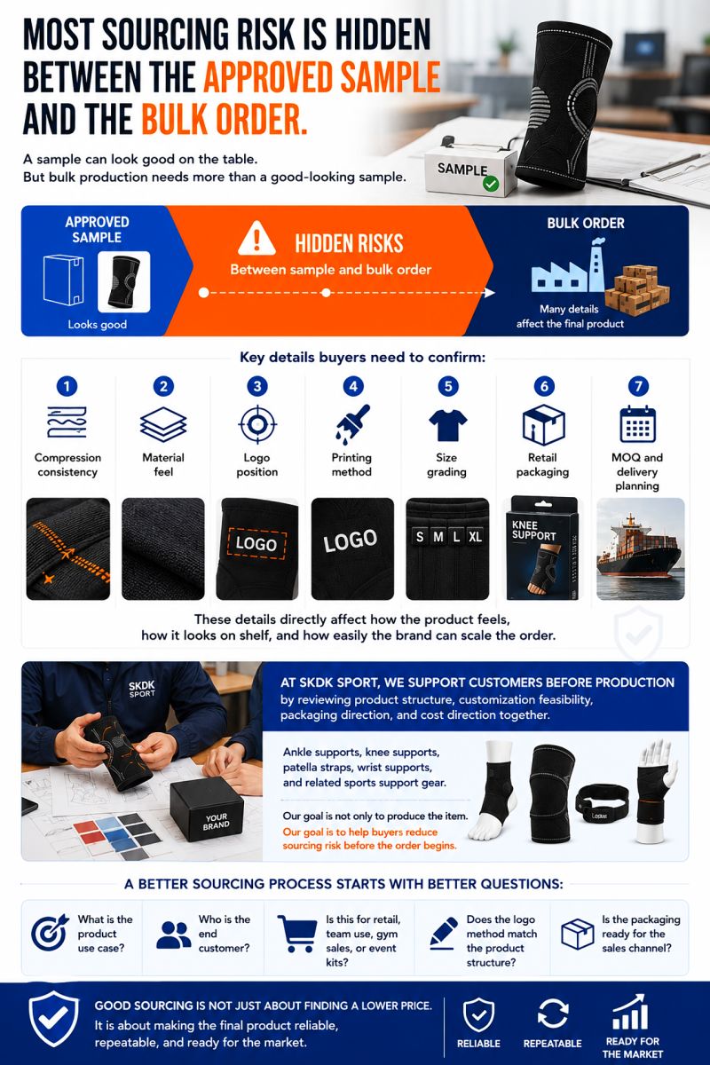 Reduce Sourcing Risk in Sports Support OEM: 7 Pre-Production Controls | SKDK SPORT
