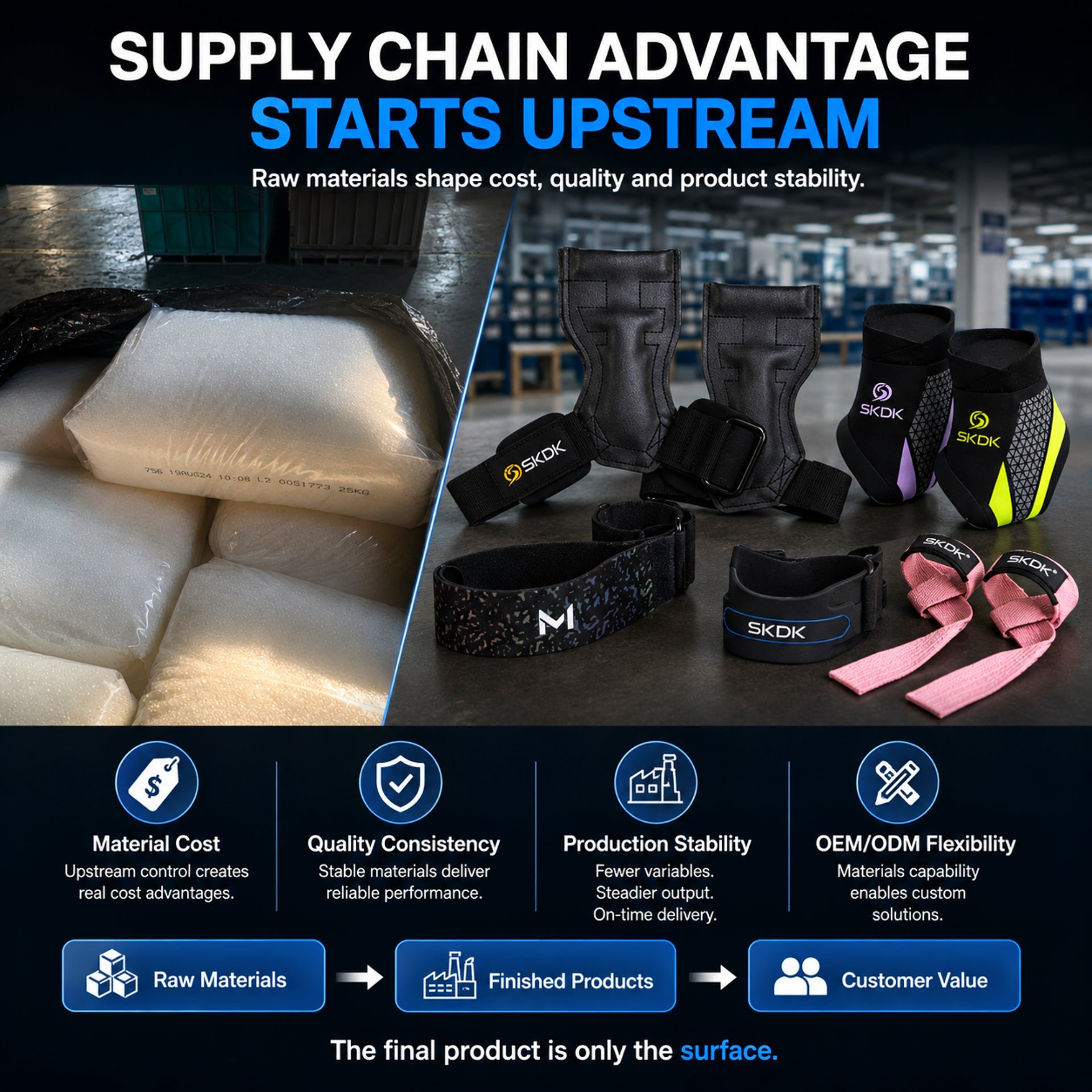 What Your Supplier Doesn't Tell You About Raw Materials | SKDK SPORT OEM