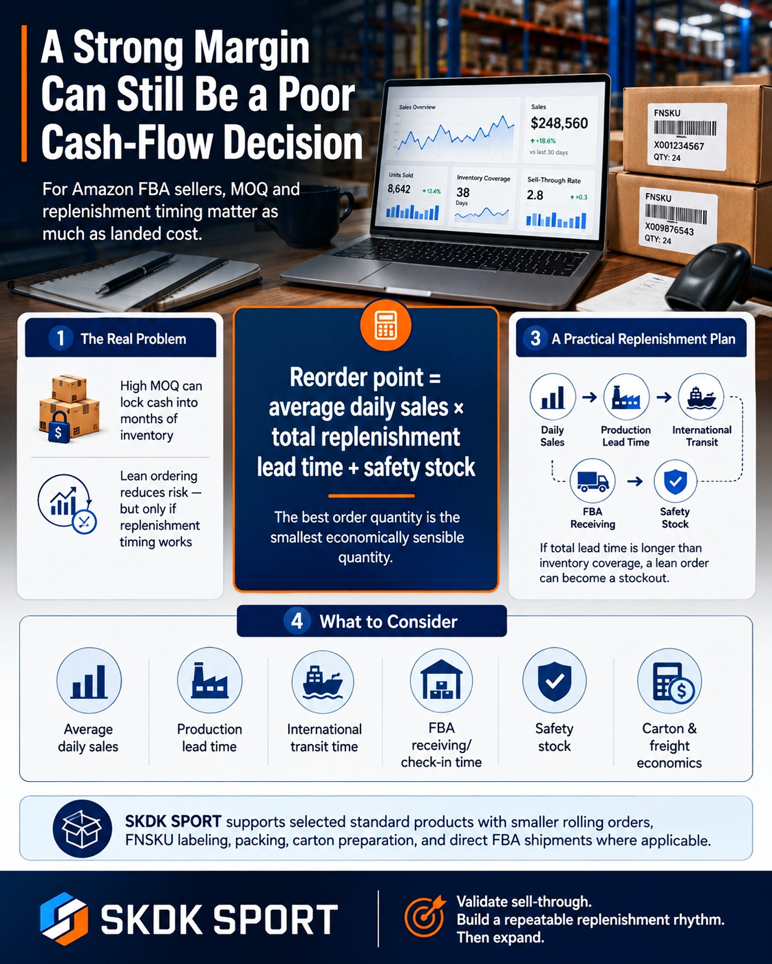 Why a Great Amazon Margin Can Still Be a Bad Cash-Flow Decision | SKDK SPORT