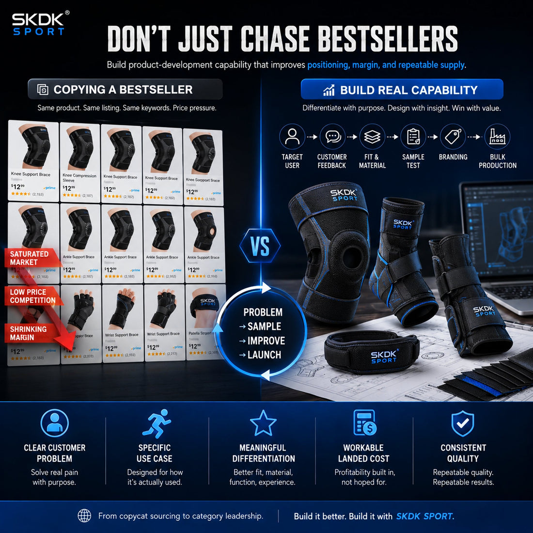 Copying a Bestseller Is Not a Product Strategy | SKDK SPORT